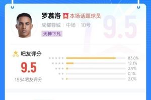 任意球当点球踢！罗慕洛毫无悬念当选泰山vs蓉城最佳球员