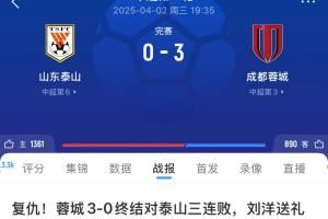 泰山面对前五无一胜绩！1-6国安、0-1申花、1-1海港，被蓉城双杀